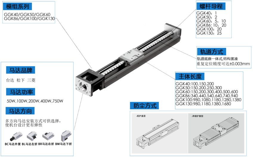 GGK全系列型号规格介绍2.png